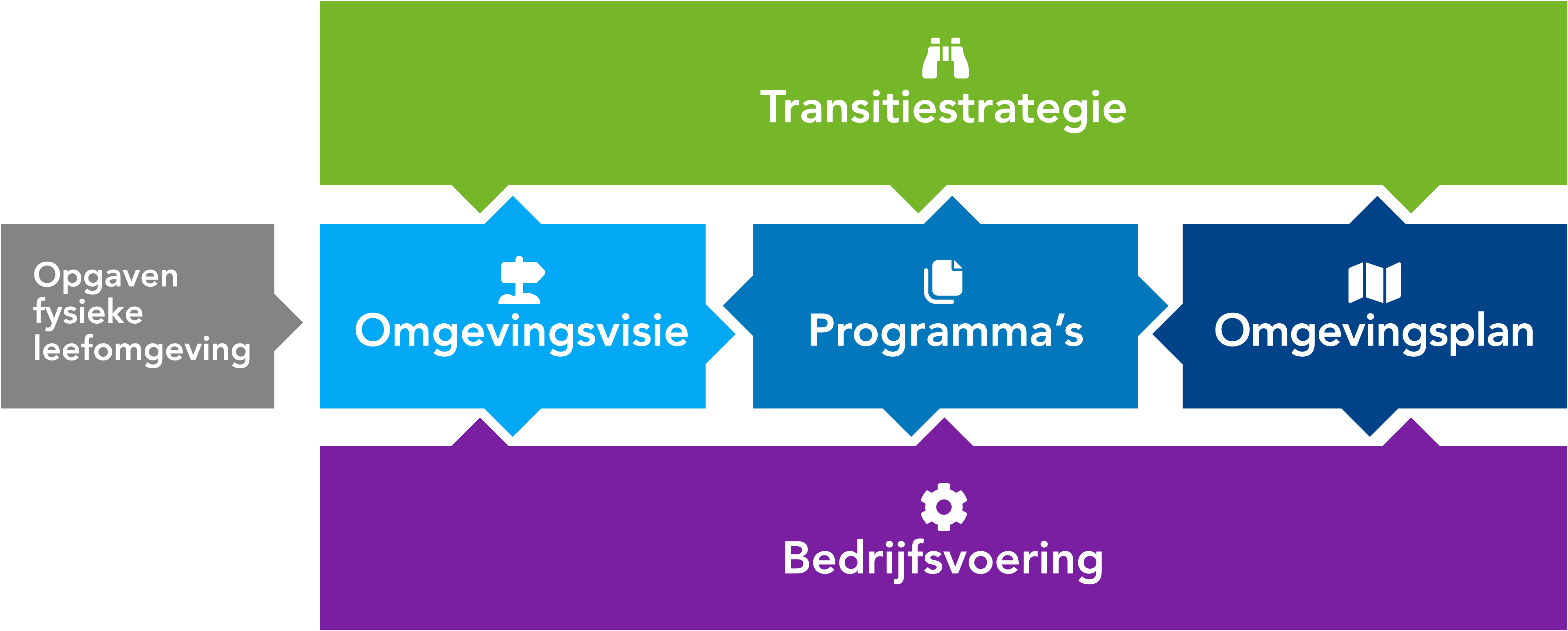 overzicht van dashboard,